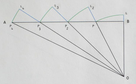 a diagram 
 defining linear & perpendicular distance