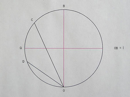 diagram 
 of a circle