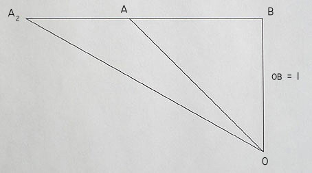 diagram 
 of a right triangle