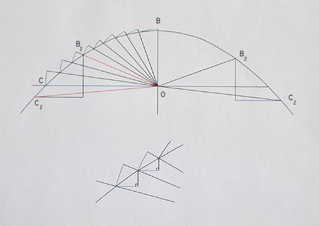 diagram 
 of a parabola