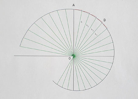 diagram 
 of a log spiral