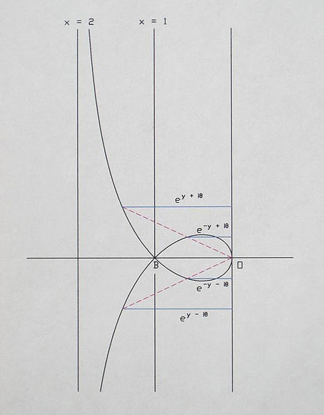 diagram 
 of a y-length complex spiral