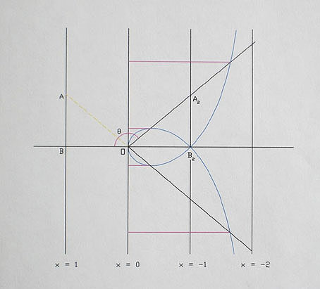 diagram 
 of a co-ordinate system