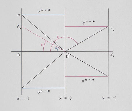 diagram 
 of a co-ordinate system