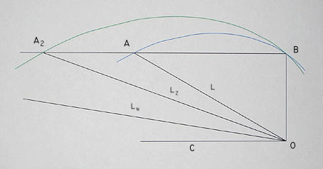 diagram 
 of a log spiral