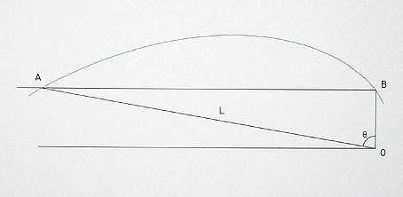 diagram 
 of a right triangle