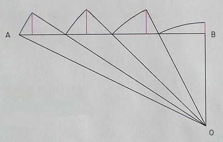 a diagram 
 defining vertical distance (h-length)