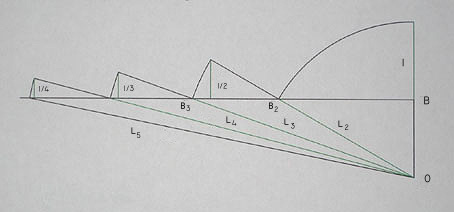 diagram 
 of a right triangle