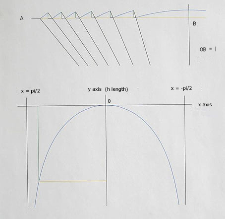 diagram 
 of a y-length exponential curve