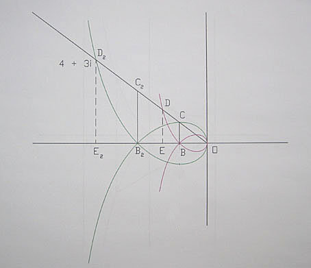 diagram 
 of a y-length complex spiral