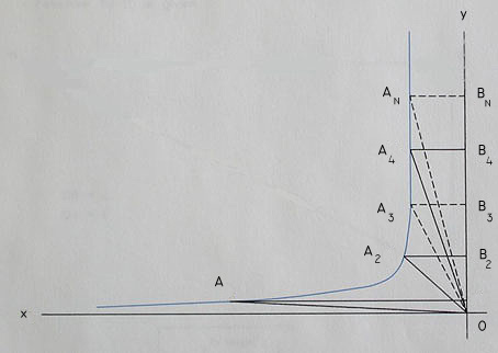 diagram 
 of a y-length parallel curve