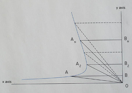 diagram 
 of an h-length parallel curve